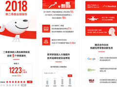 十年磨一刀，京东实现连续九季度盈利