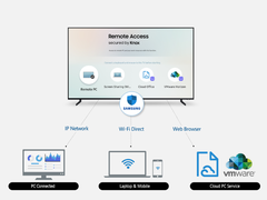 三星推出Remote Access功能 用户能在Smart TV上操控外接设备