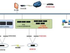 以信息化带动管理现代化  唐山“智慧国土”大有可为