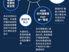 一图读懂H3C UniServer R6900 G3服务器