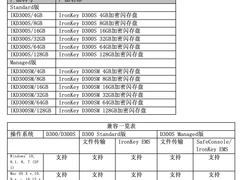金士顿推出IronKey D300S系列加密闪存盘
