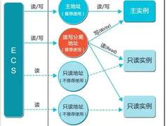 数据库的这些性能优化，你做了吗？