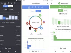 来了！安卓用户也能享受苹果的屏幕时间管理