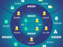 足不出户看病指日可待 支付宝、阿里健康上线浙江省互联网医院平台