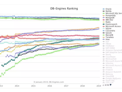 云上未来：数据库融合PaaS云平台建设探索