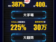65英寸+彩电增速最快 苏宁披露大屏背后的故事