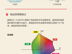 企业进阶彩印解决方案：一张图读懂夏普MX-C4081RV