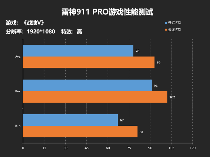 流光魅影极致性能 雷神911 pro rtx 2060游戏本评测