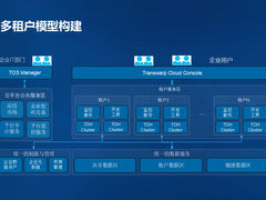 大数据云的数据交换共享平台架构探索