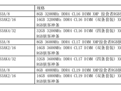 掠食者系列骇客神条再添猛将  更高容量 更快速度 迎接更强挑战