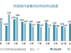 从源头抓起，防患于未然——山石网科全新发布网页防篡改系统