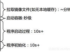 开发者应该了解Kubernetes对于程序的影响点