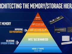 大内存大结果 持久内存革命的幕布已经拉开