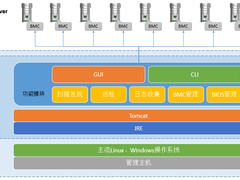 浪潮服务器自动化工具ISA，IT运维So Easy