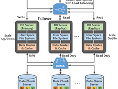 阿里云原生数据库POLARDB压力测试报告