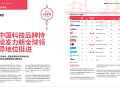 魅族新上榜 2019 BrandZ 最具价值中国品牌79名&中国出海品牌36名