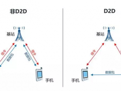 小米高管科普5G技术 并非只是让手机上网更快