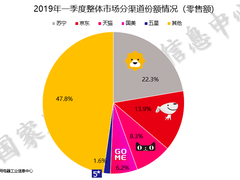 家电也要智能化 夏日空调如何选