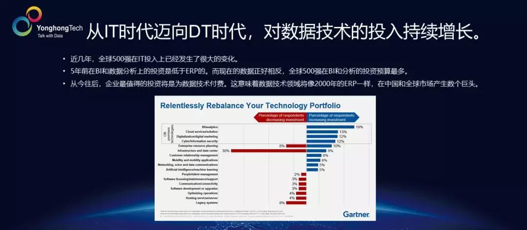 永洪科技何春涛：中国企业数据技术的6大需求和解决之道