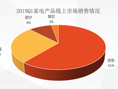 反向定制与无界零售成京东家电独占61%市场份额秘诀