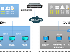 锐捷云桌面获“2019智慧检务十大创新产品”荣誉称号