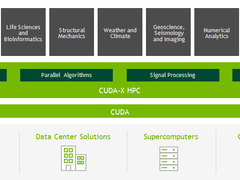 NVIDIA宣布推出CUDA-X HPC