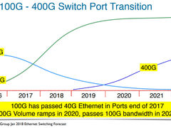 MWC19上海 | 数据中心400G解决方案，AI加持引领未来
