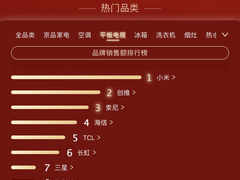 小米AIoT领先行业至少3年 大家电产品霸榜618