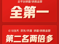 小米大家电618傲视群雄：小米电视狂揽46项冠军，空调杀进行业前4名