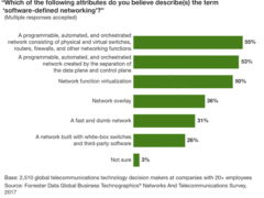 新一期SDN全球报告出炉，瞻博网络被评为硬件平台领导者
