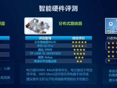 中国移动2019年智能硬件质量报告 小米路由器Mesh获唯一五星评价