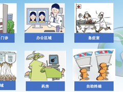 医疗行业数据安全的主要风险和应对分析