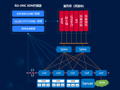 解析、技术、场景、方案|锐捷推出一站式等保2.0方案