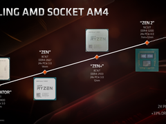 无与伦比的平台和全面领先的性能 AMD第三代锐龙处理器首发评测