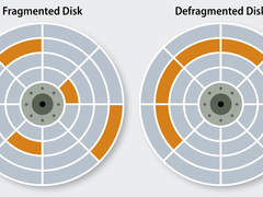 深入理解磁盘碎片与RAM碎片