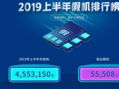 2019上半年假机榜数据出炉！花钱买到山寨货 你中招了吗