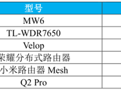 中国移动智能硬件质量报告解读 分布式路由市场你了解多少？