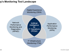 AIOps，未来正来——业务性能监控EZSonar 4.2即将发布