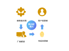 狙击病毒，收藏这一篇干货就够了