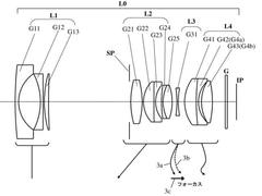 佳能申请新镜头专利，EOS M家族或将迎接新成员！