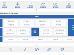 5G产业化进程加速，腾讯云推出IoT Explorer物联网开发平台