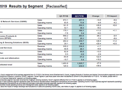 索尼发布2019第一季度财报营业利润增长18%