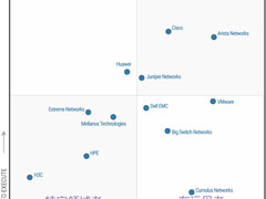 《Gartner 2019年数据中心网络魔力象限》报告解读