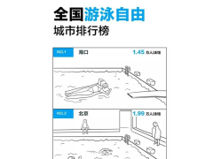 支付宝上线“游泳地图”，几万人共用一个游泳馆