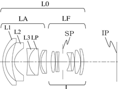 佳能申请新镜头专利，2020年有望迎来RF卡口35mm f / 1.2镜头