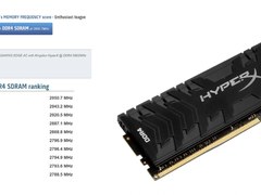 HyperX  Predator掠食者DDR4内存再破世界纪录