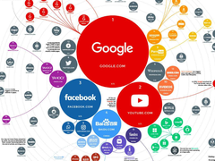 全球访问量最大的网站TOP100，你逛过哪些？