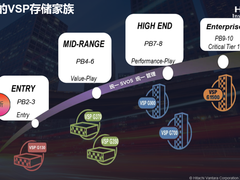 珠联璧合！Commvault与Hitachi Vantara为企业数字化赋能