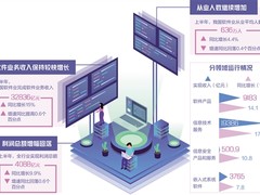 增速亮眼的软件业“三化”趋势凸显