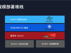 Alveo U50正式发布，业界首款面向任意服务器和云的加速器！